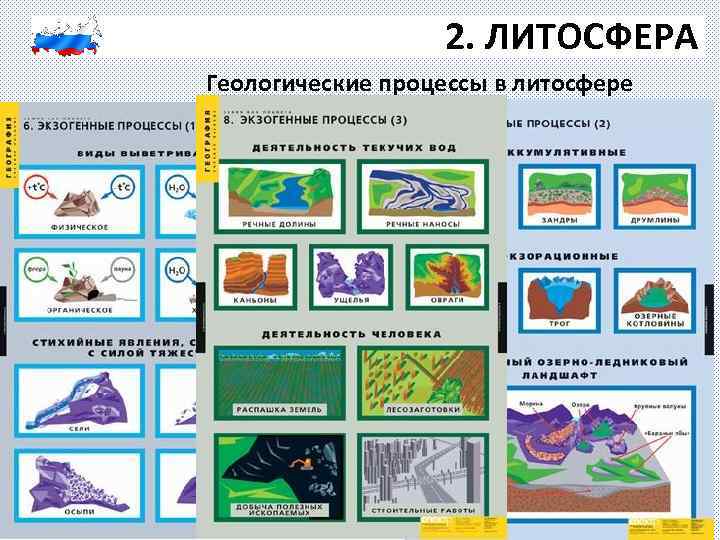 2. ЛИТОСФЕРА Геологические процессы в литосфере 