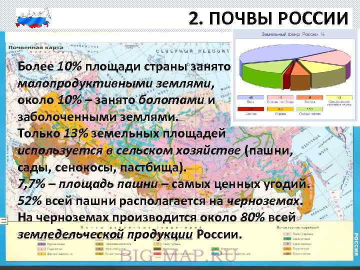2. ПОЧВЫ РОССИИ Более 10% площади страны занято малопродуктивными землями, около 10% – занято
