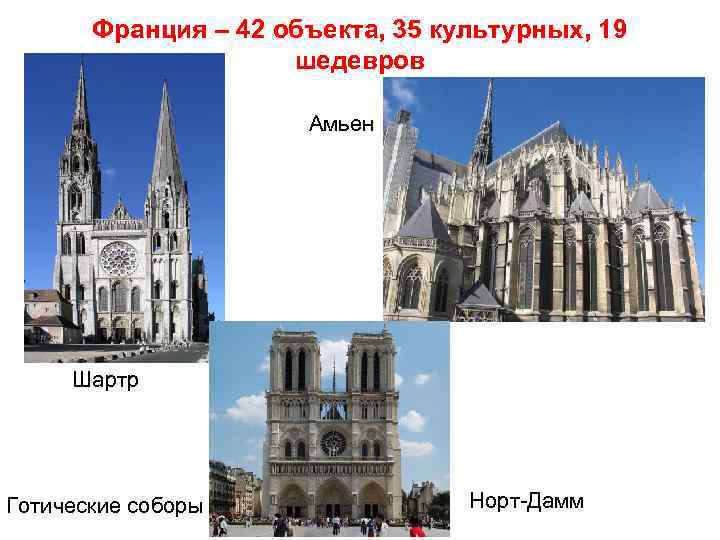 Франция – 42 объекта, 35 культурных, 19 шедевров Амьен Шартр Готические соборы Норт-Дамм 