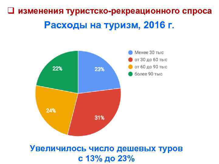 Расходы туризма. Расходы на туризм. Туристические расходы. Статистика туристских доходов?. Структура затрат туриста.