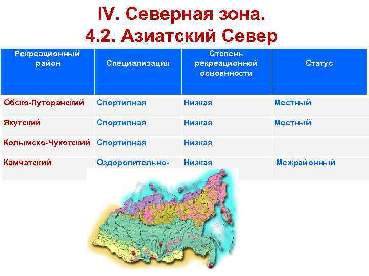 Природные ресурсы европейского севера