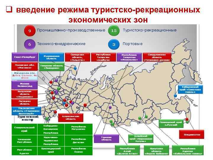 q введение режима туристско-рекреационных экономических зон 