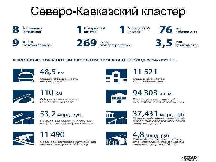 Северо-Кавказский кластер 