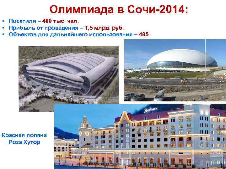Олимпиада в Сочи-2014: § Посетили – 400 тыс. чел. § Прибыль от проведения –