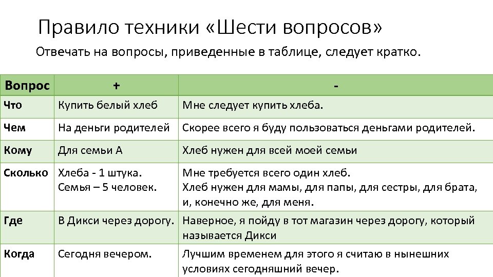 6 вопросов