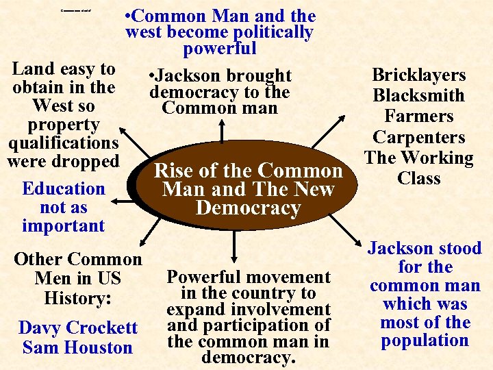  • Common Man and the west become politically powerful Land easy to •