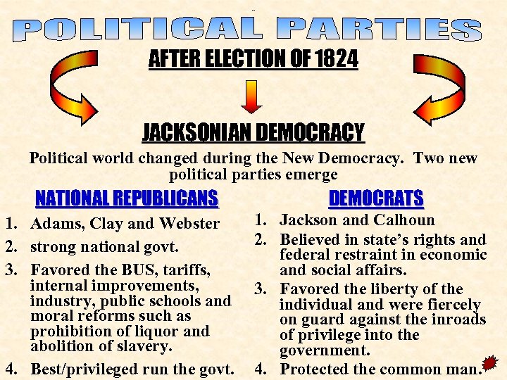 New parties AFTER ELECTION OF 1824 JACKSONIAN DEMOCRACY Political world changed during the New