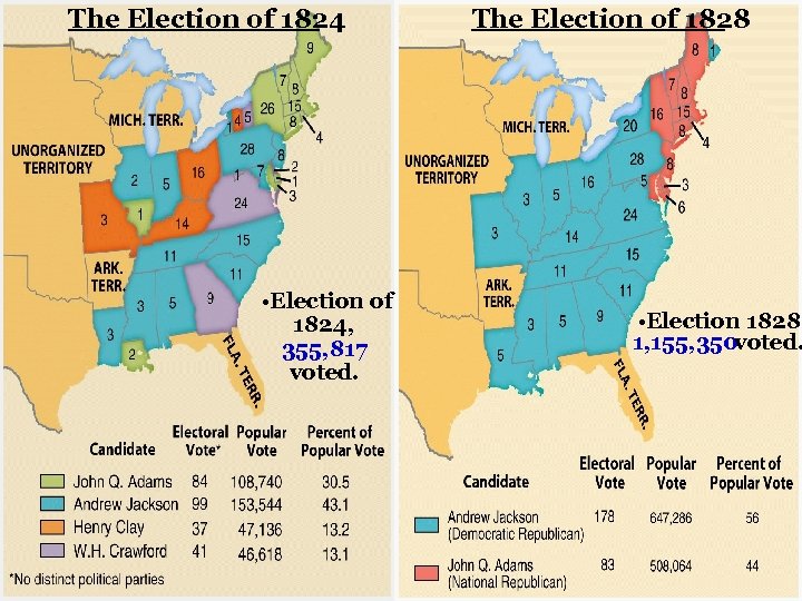 The Election of 1824 • Election of 1824, 355, 817 voted. The Election of