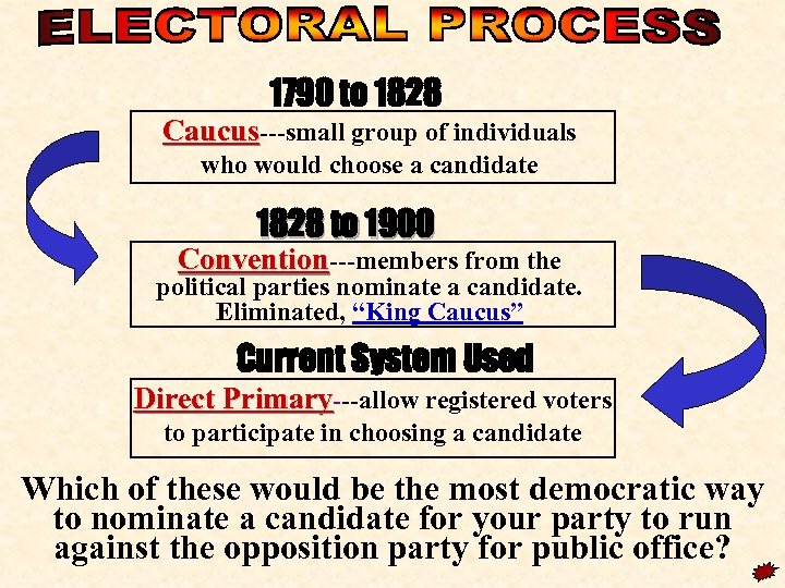 1790 to 1828 Caucus---small group of individuals who would choose a candidate 1828 to