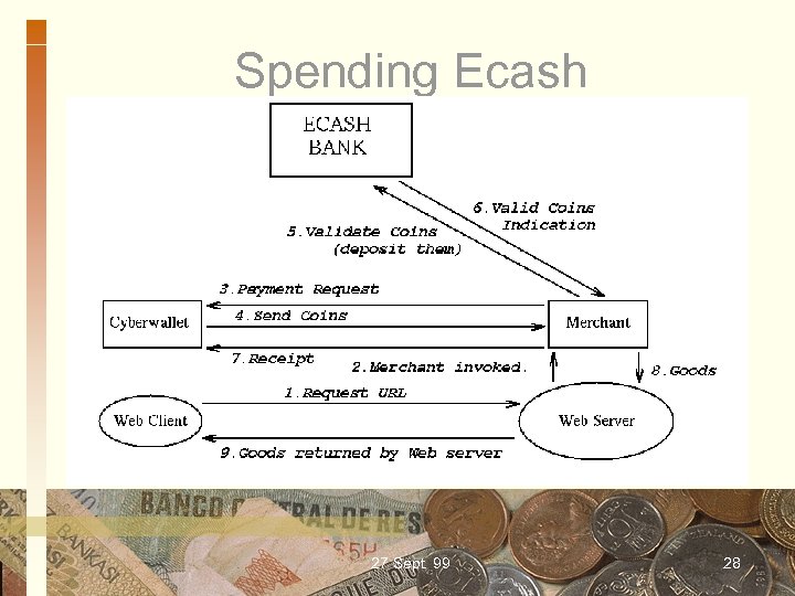 Spending Ecash 27 Sept. 99 28 