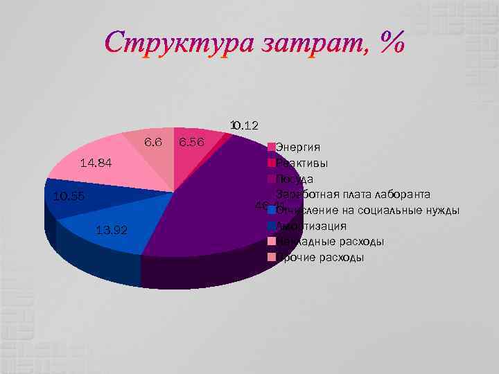 1 0. 12 6. 6 14. 84 10. 55 13. 92 6. 56 Энергия