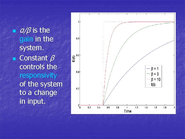 n n α/β is the gain in the system. Constant β controls the responsivity