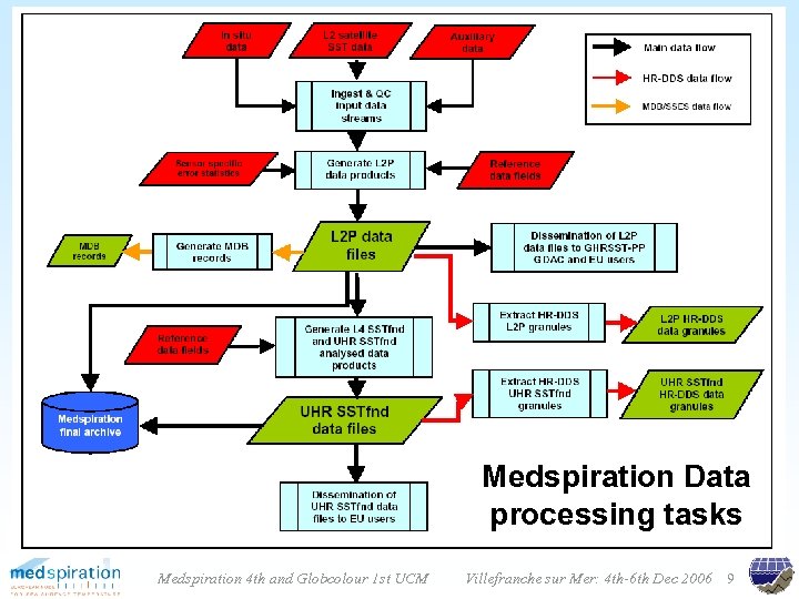 Medspiration Data processing tasks Medspiration 4 th and Globcolour 1 st UCM Villefranche sur