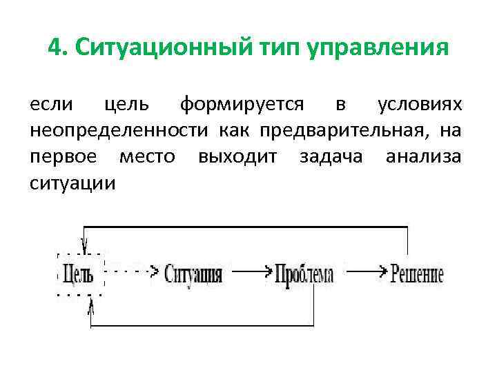 4. Ситуационный тип управления если цель формируется в условиях неопределенности как предварительная, на первое