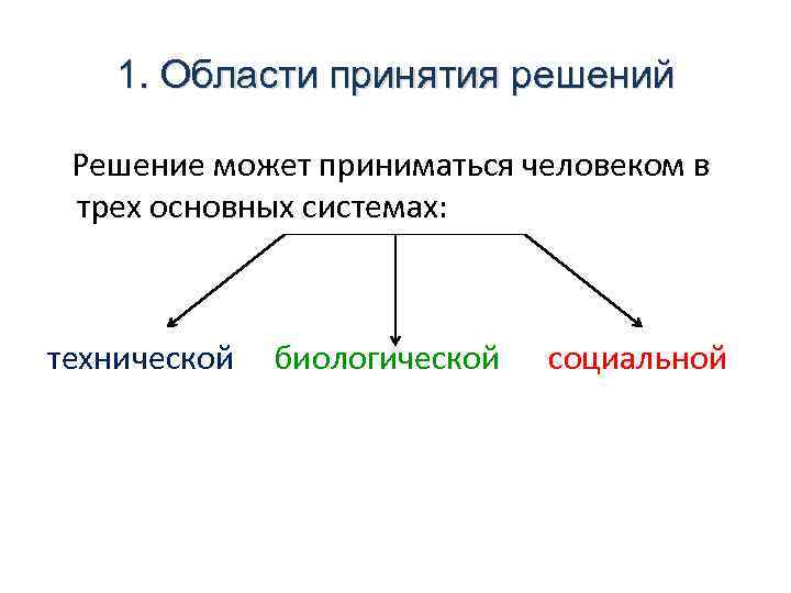 1. Области принятия решений Решение может приниматься человеком в трех основных системах: технической биологической