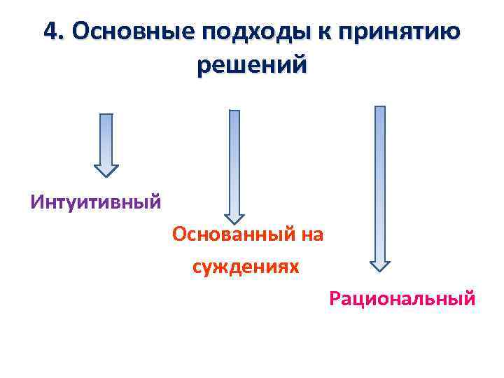 4. Основные подходы к принятию решений Интуитивный Основанный на суждениях Рациональный 