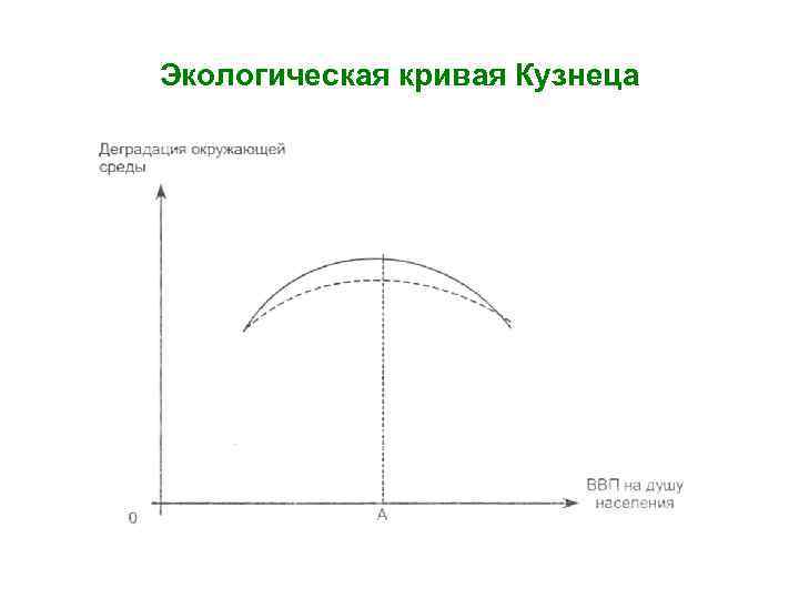 Экологическая кривая Кузнеца 