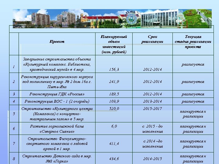 Планируется осуществить