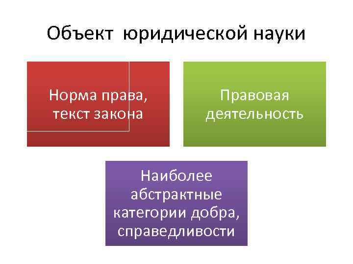 Объект юридической деятельности