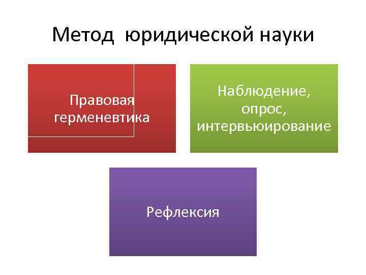 Методы юридической науки