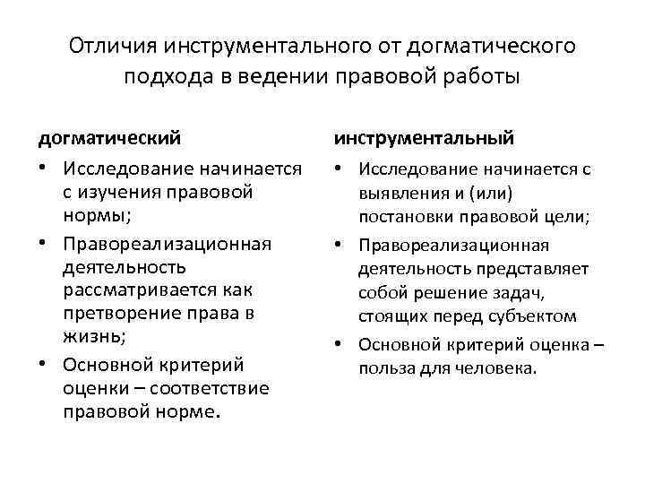 Отличия инструментального от догматического подхода в ведении правовой работы догматический • Исследование начинается с