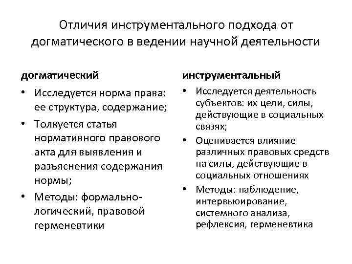 Отличия инструментального подхода от догматического в ведении научной деятельности догматический инструментальный • Исследуется норма