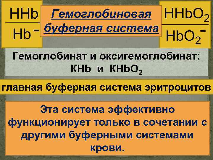Гемоглобиновая буферная система Гемоглобинат и оксигемоглобинат: КHb и КНb. О 2 главная буферная система