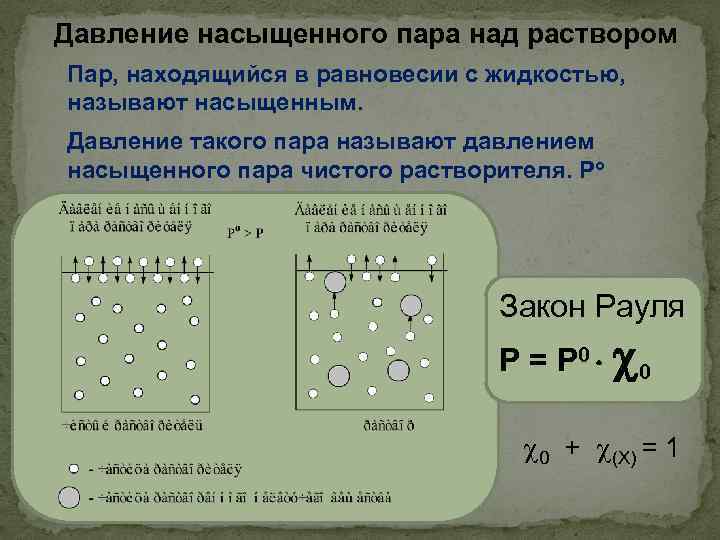 Давление насыщенного пара это