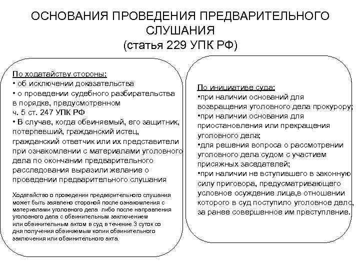 ОСНОВАНИЯ ПРОВЕДЕНИЯ ПРЕДВАРИТЕЛЬНОГО СЛУШАНИЯ (статья 229 УПК РФ) По ходатайству стороны: • об исключении