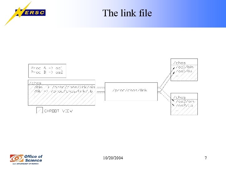 The link file 10/20/2004 7 