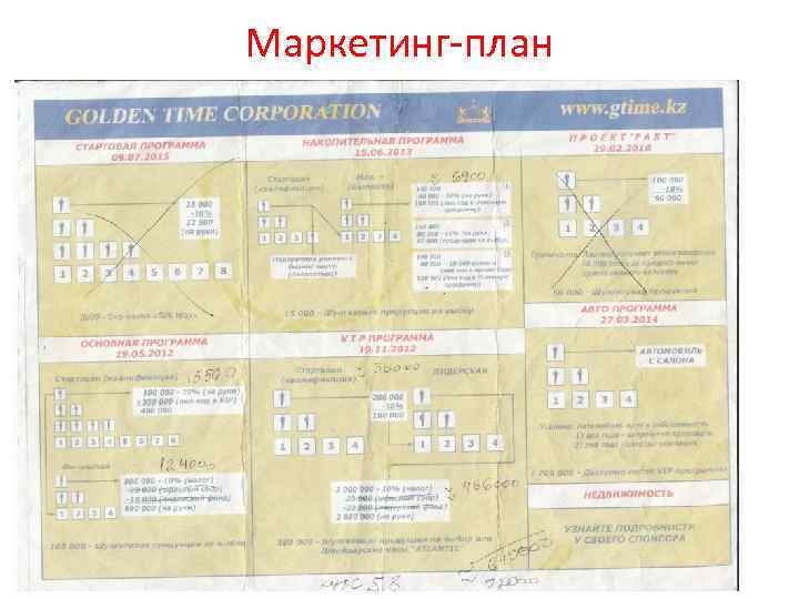 Маркетинг-план 