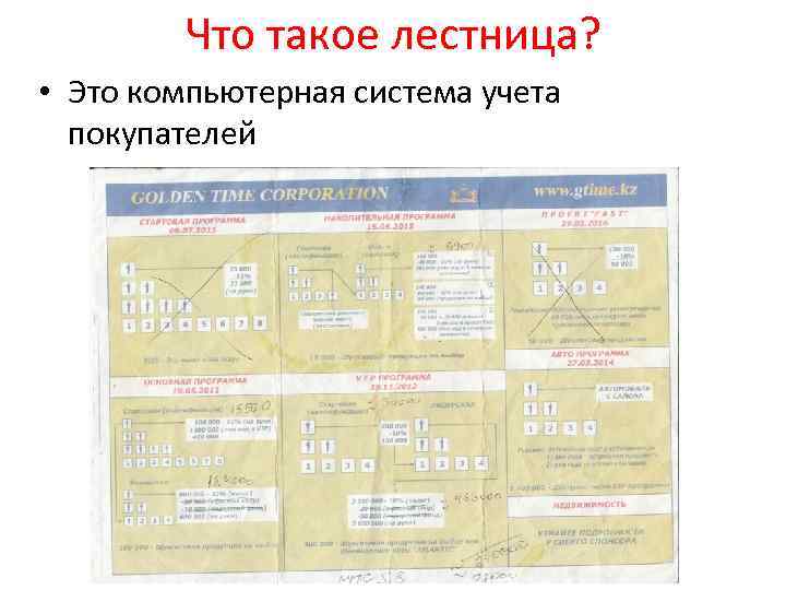Что такое лестница? • Это компьютерная система учета покупателей 