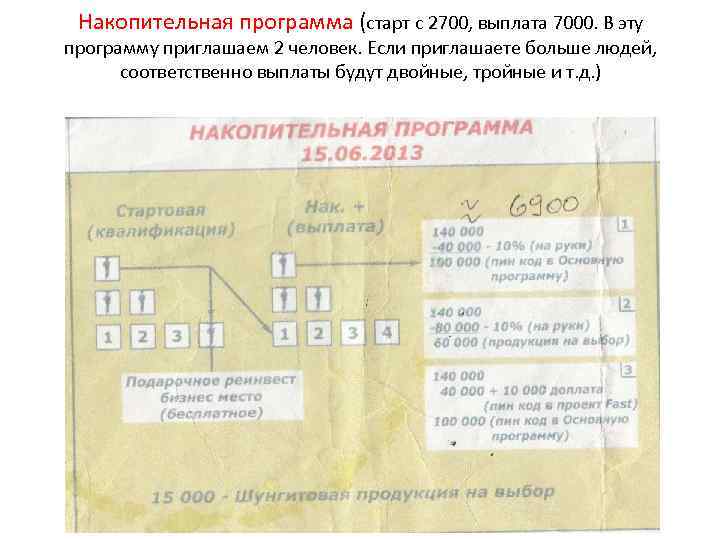 Накопительная программа (старт с 2700, выплата 7000. В эту программу приглашаем 2 человек. Если