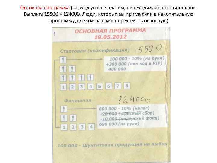 Основная программа (за вход уже не платим, переходим из накопительной. Выплата 15500 + 124000.