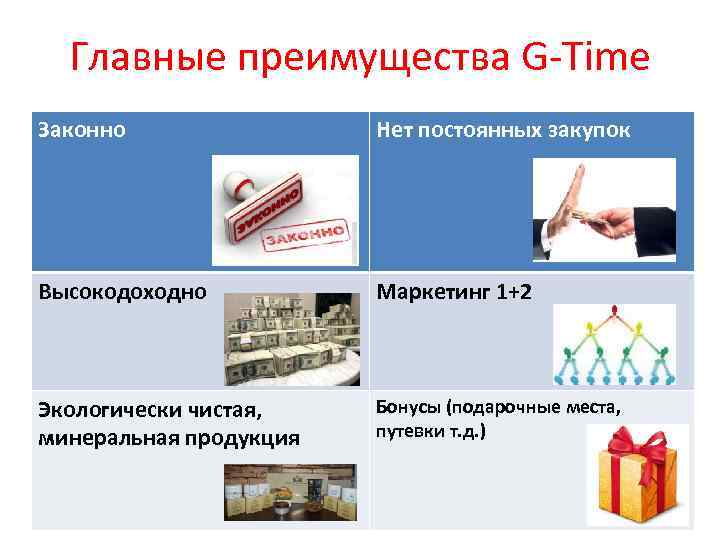 Главные преимущества G-Time Законно Нет постоянных закупок Высокодоходно Маркетинг 1+2 Экологически чистая, минеральная продукция