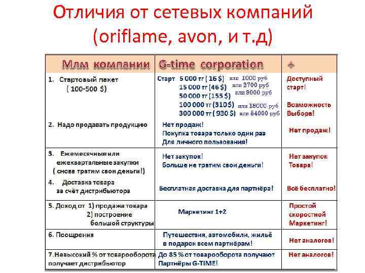 Отличия от сетевых компаний (oriflame, avon, и т. д) 