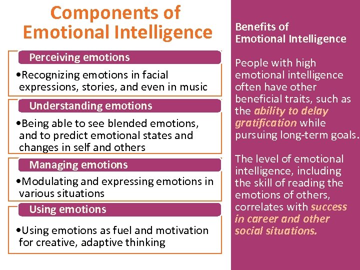 Components of Emotional Intelligence Perceiving emotions • Recognizing emotions in facial expressions, stories, and