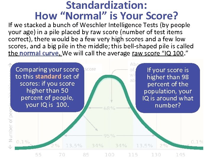 Standardization: How “Normal” is Your Score? Number of people with this score If we