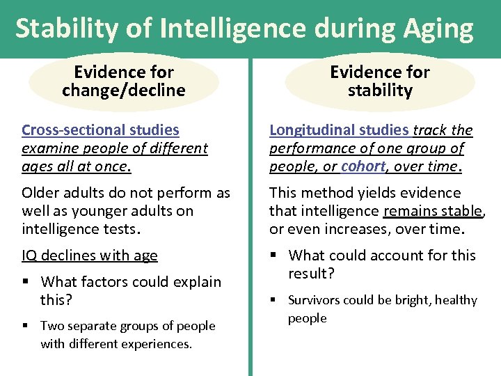 Stability of Intelligence during Aging Evidence for change/decline Evidence for stability Cross-sectional studies examine