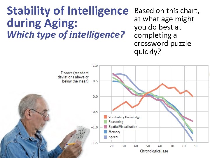 Stability of Intelligence during Aging: Which type of intelligence? Based on this chart, at