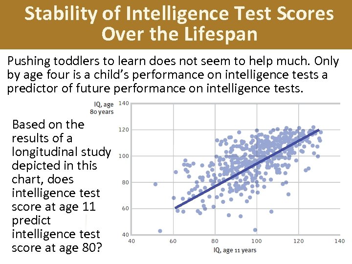 Stability of Intelligence Test Scores Over the Lifespan Pushing toddlers to learn does not