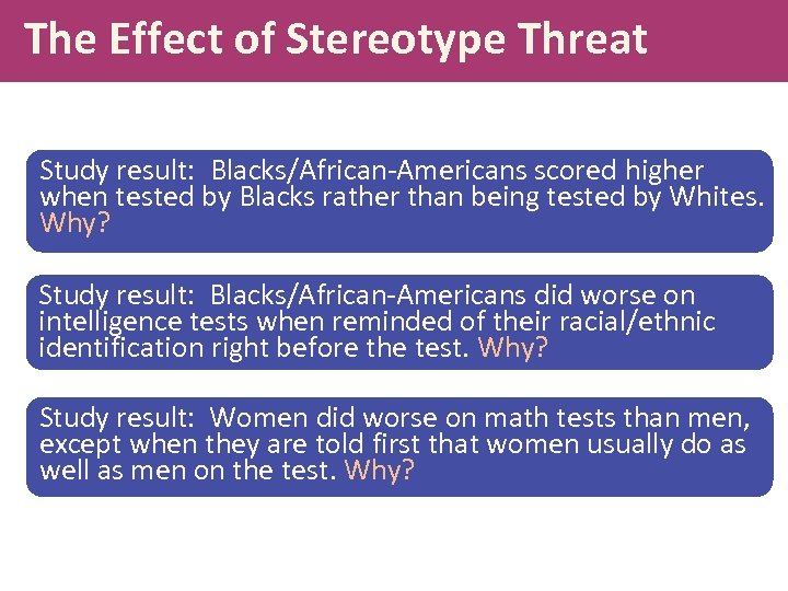 The Effect of Stereotype Threat Study result: Blacks/African-Americans scored higher when tested by Blacks