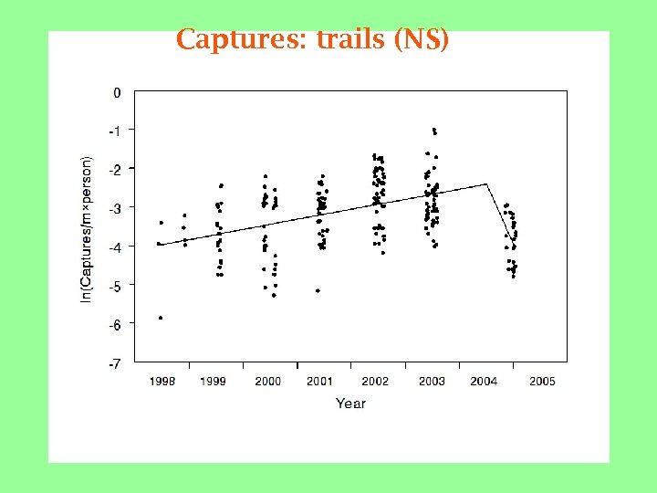 Captures: trails (NS) 