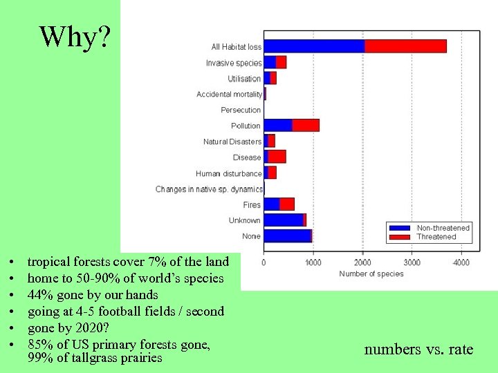 Why? • • • tropical forests cover 7% of the land home to 50