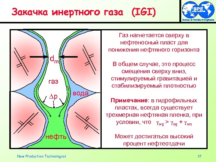 Закачка инертного газа (IGI) Газ нагнетается сверху в нефтеносный пласт для понижения нефтяного горизонта