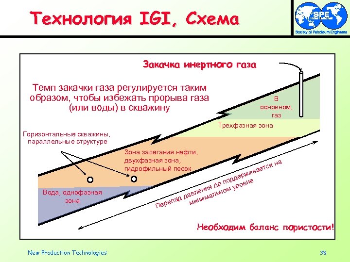 Технология IGI, Схема Закачка инертного газа Темп закачки газа регулируется таким образом, чтобы избежать