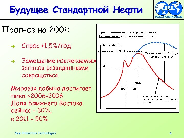 Будущее Стандартной Нефти Прогноз на 2001: è è Спрос +1, 5%/год Замещение извлекаемых запасов
