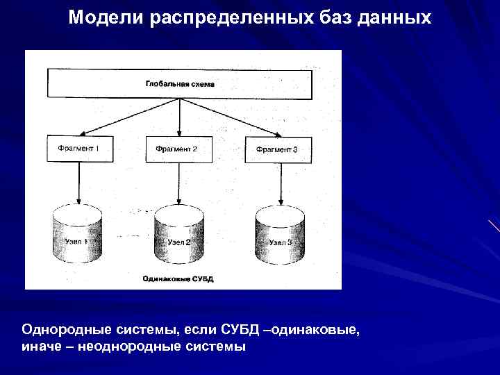 Сделать модель данных. Распределенные БД схема. Система распределения баз данных. Распределенные СУБД. Модель распределенной базы данных.