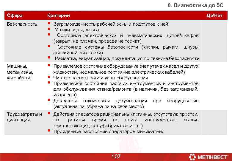 0. Диагностика до 5 С Сфера Критерии Безопасность § § Машины, механизмы, устройства §