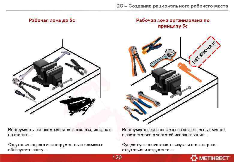 2 С – Создание рационального рабочего места Рабочая зона до 5 c Рабочая зона